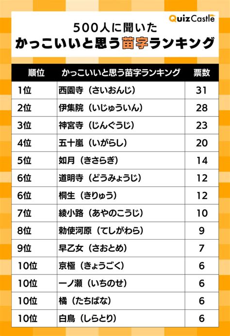 造 苗字|「造」を含む名字（苗字）ランキング